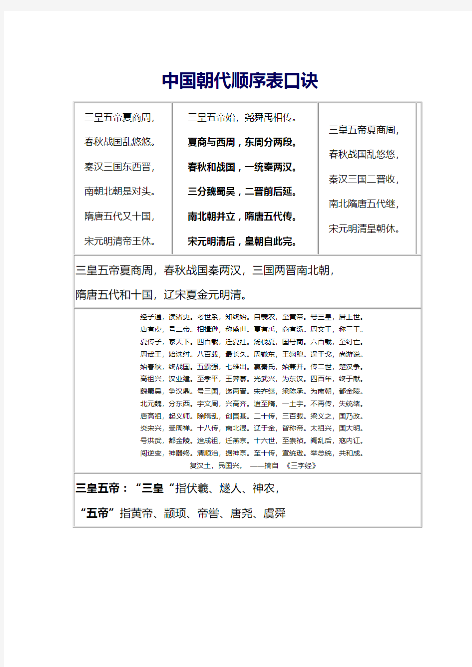 三皇五帝夏商周