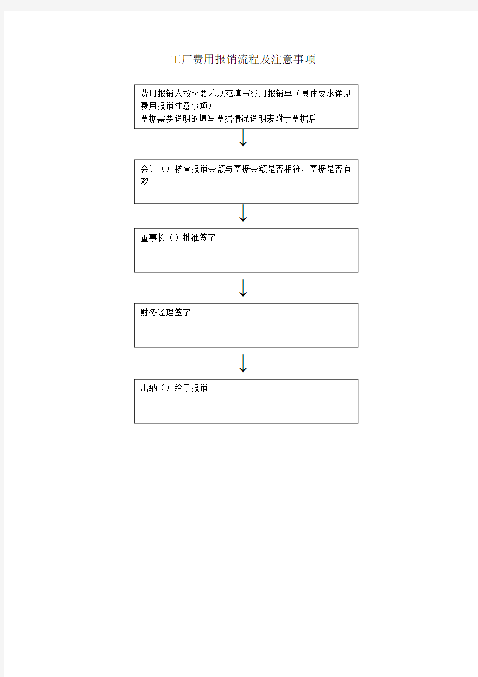 工厂费用报销流程及注意事项