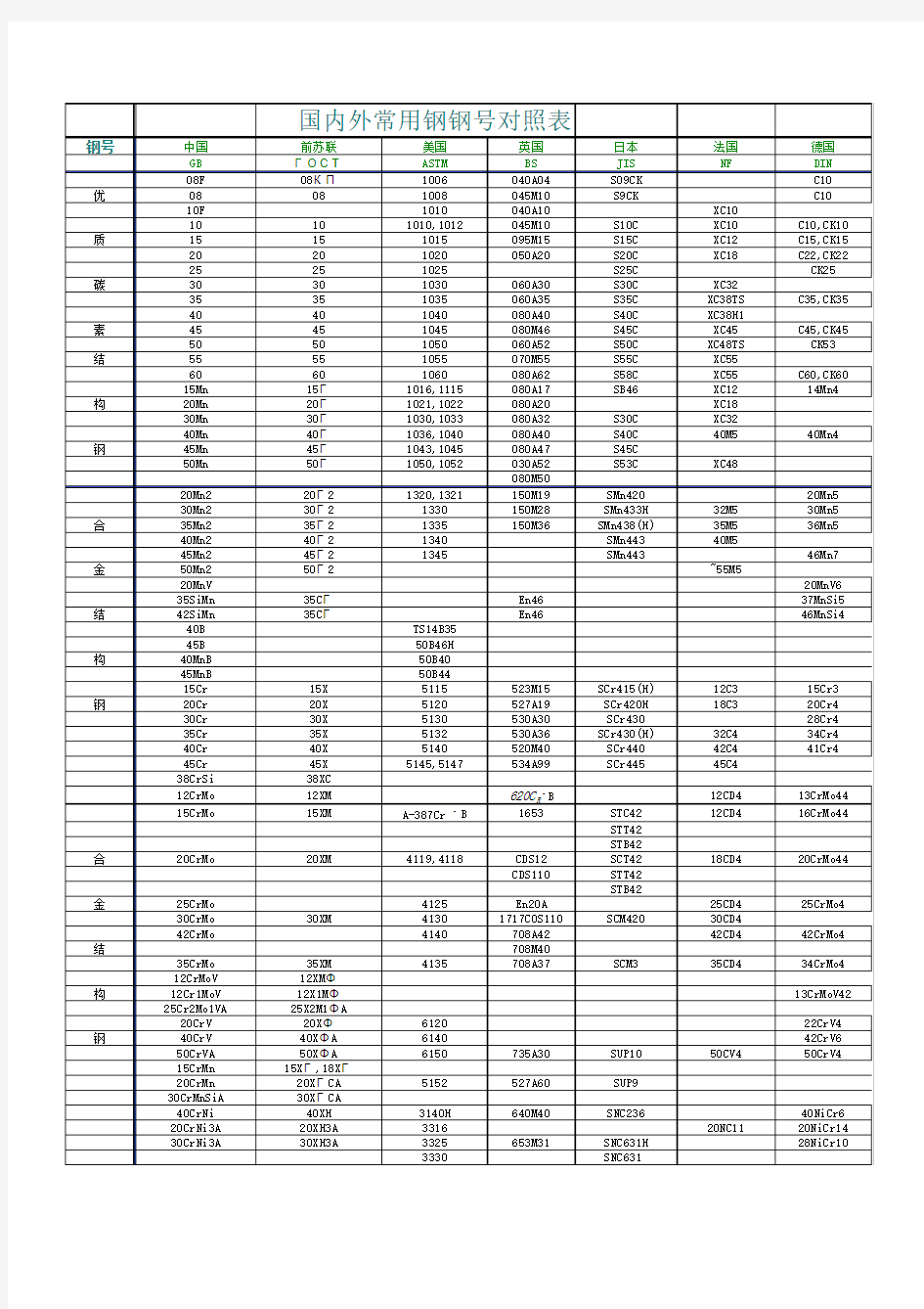 钢材硬度对照表