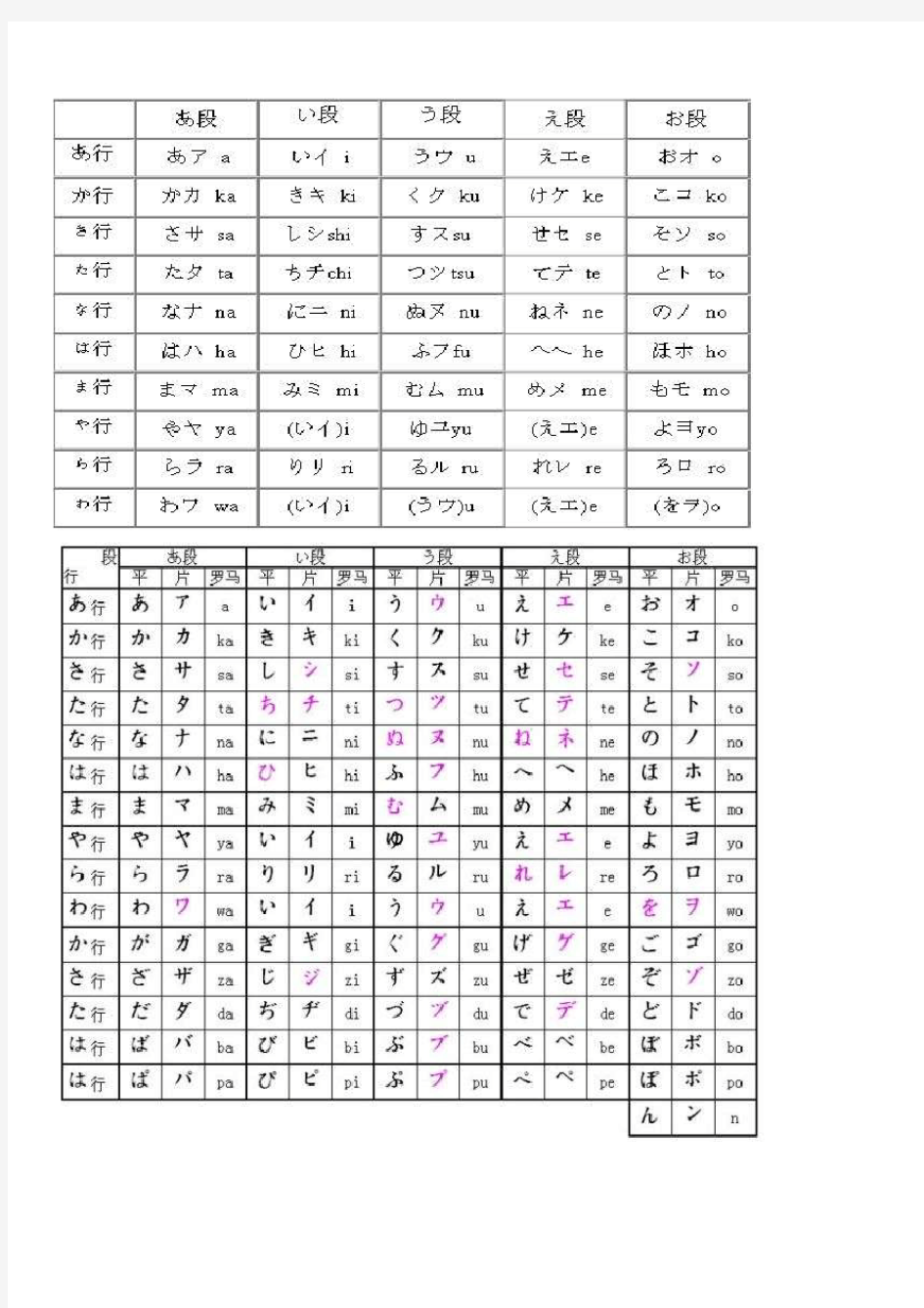 日语五十音图标