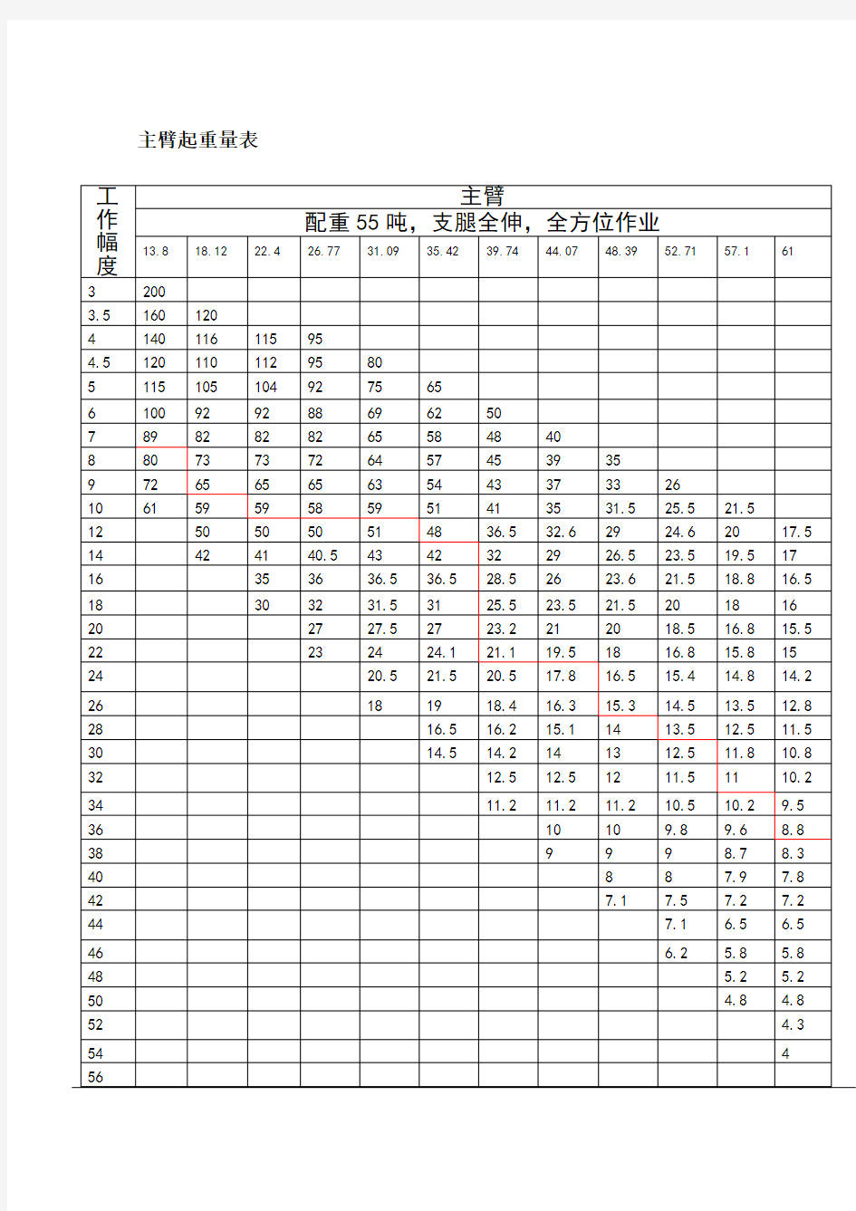 中联200T吊车参数