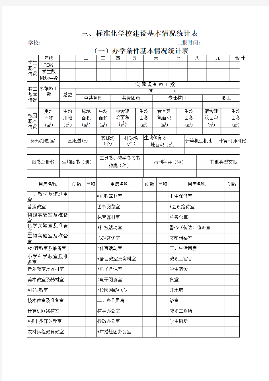 XX中学标准化学校建设基本情况统计表(样表)