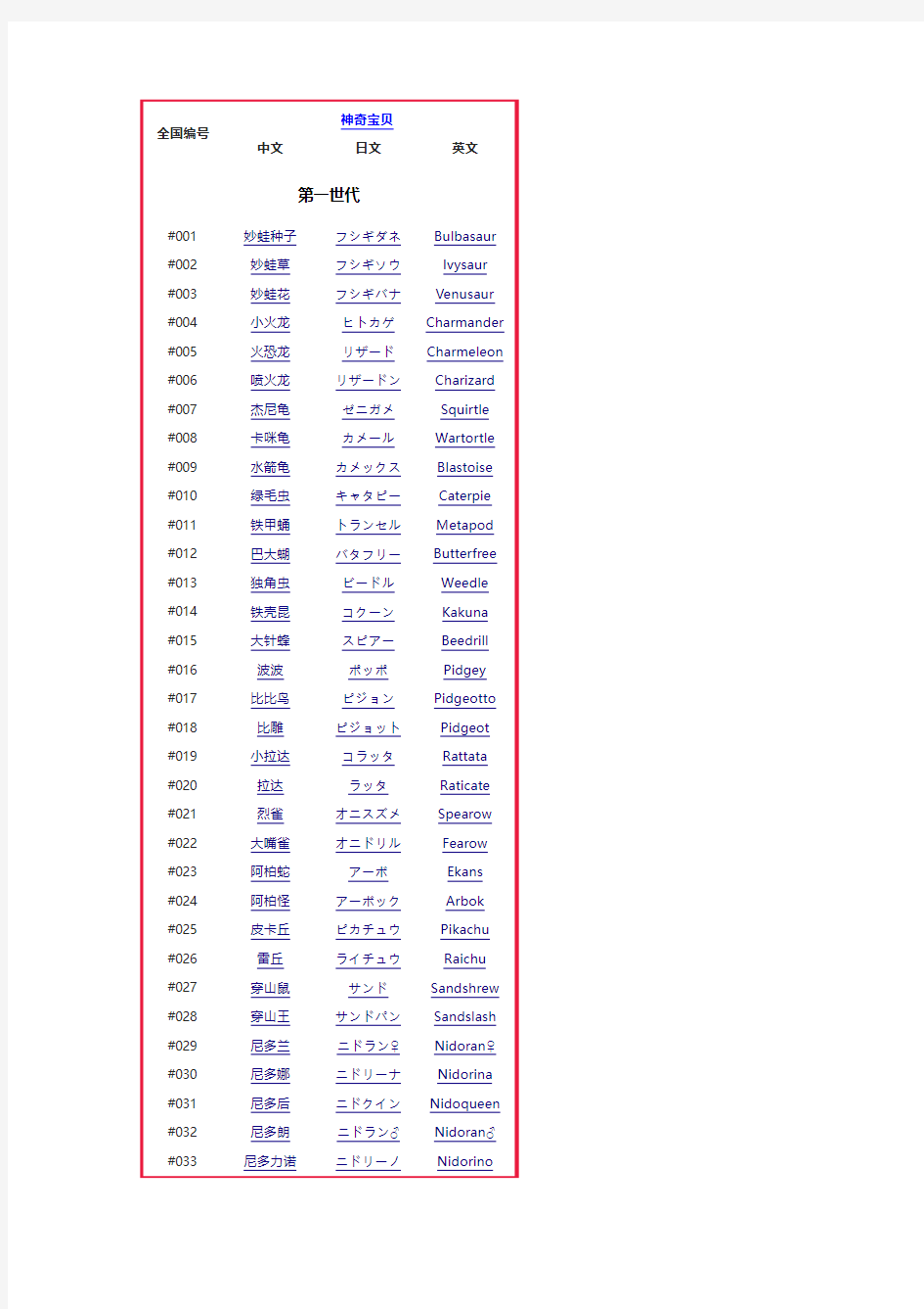 神奇宝贝列表(按全国图鉴编号)简单版