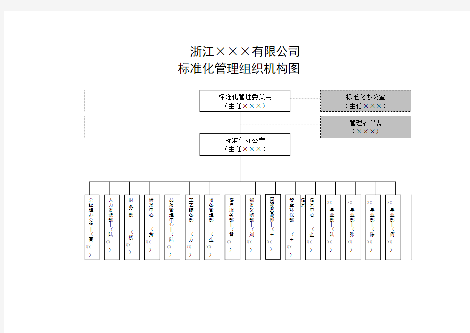 标准化管理组织机构图