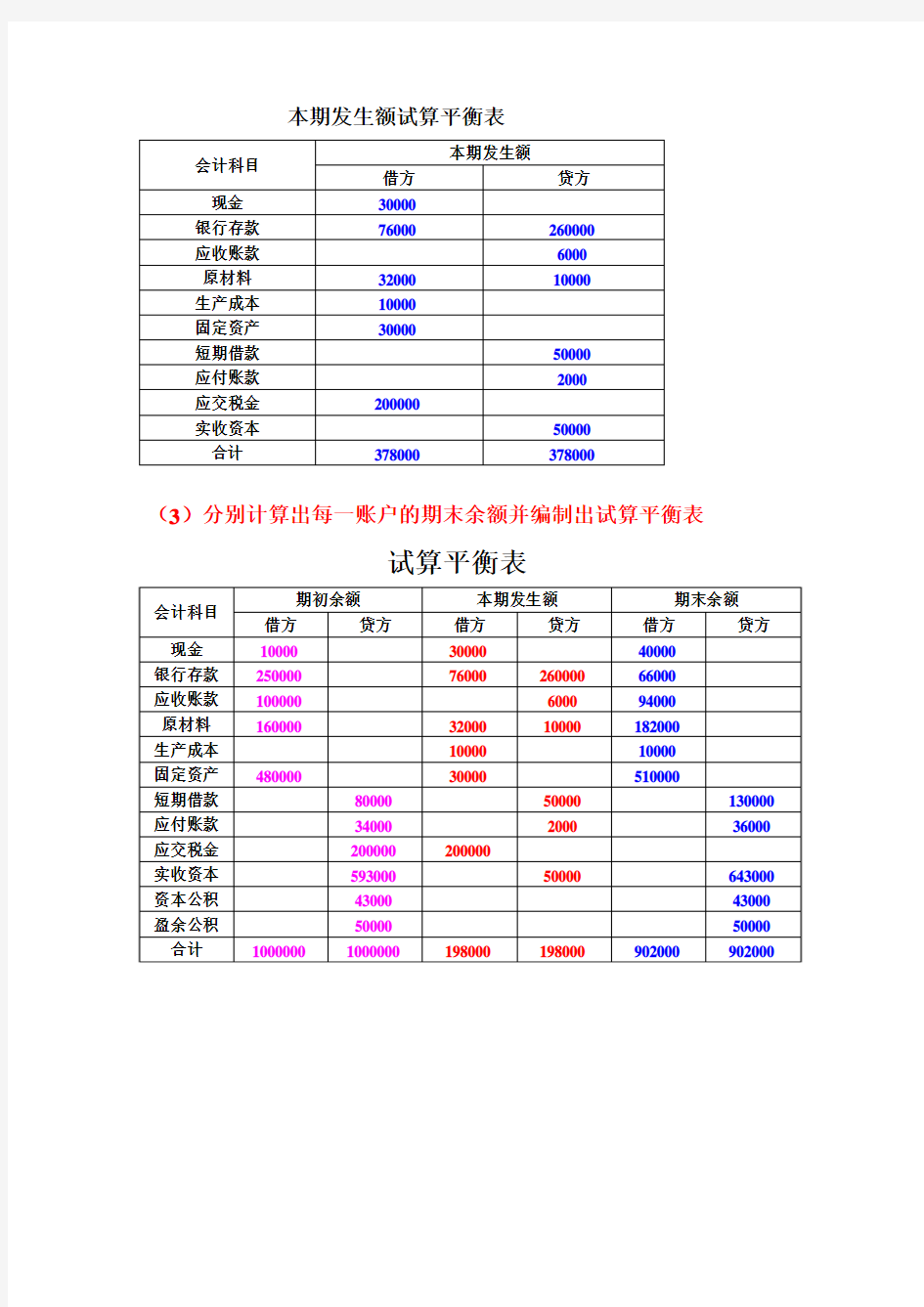 试算平衡表练习答案