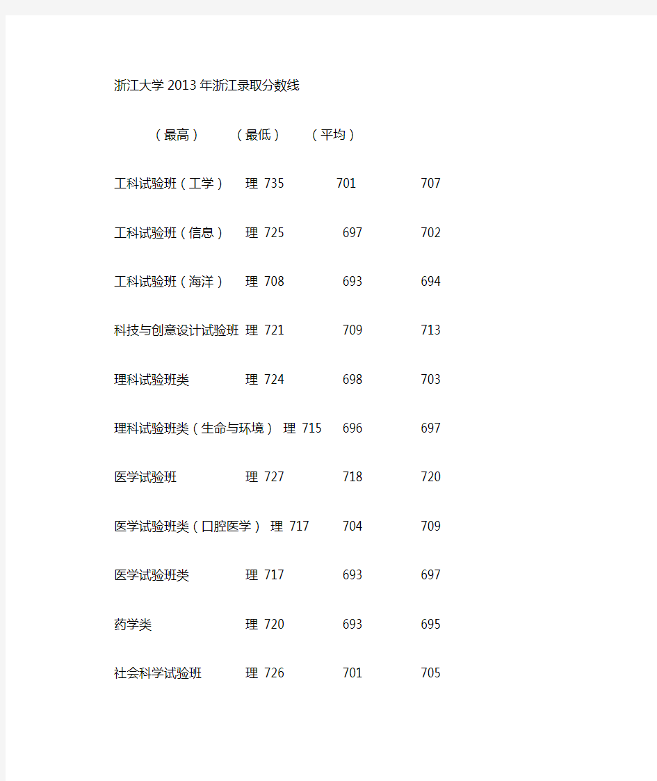 浙江大学2013、2014年浙江录取分数线