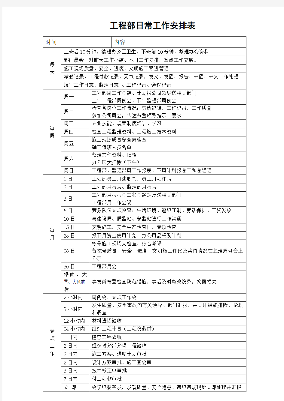 工程部日常工作安排表