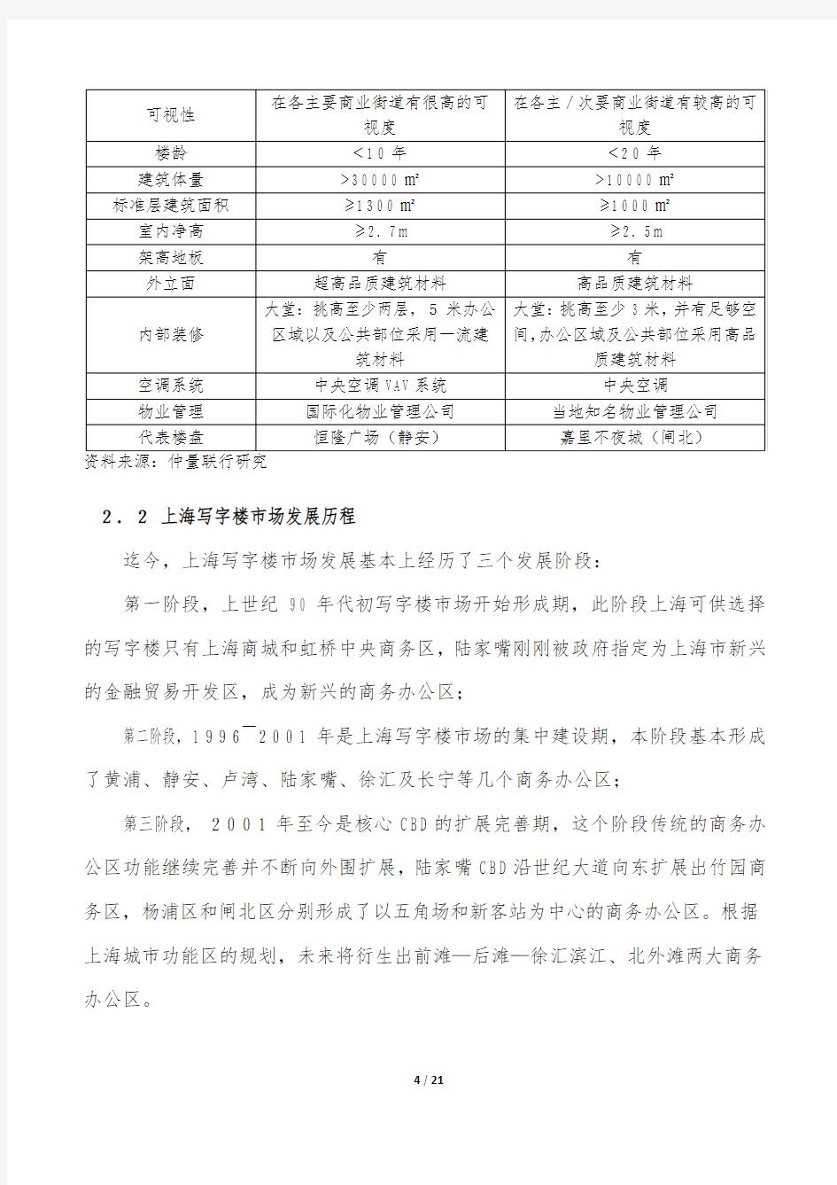 上海甲级写字楼市场研究报告