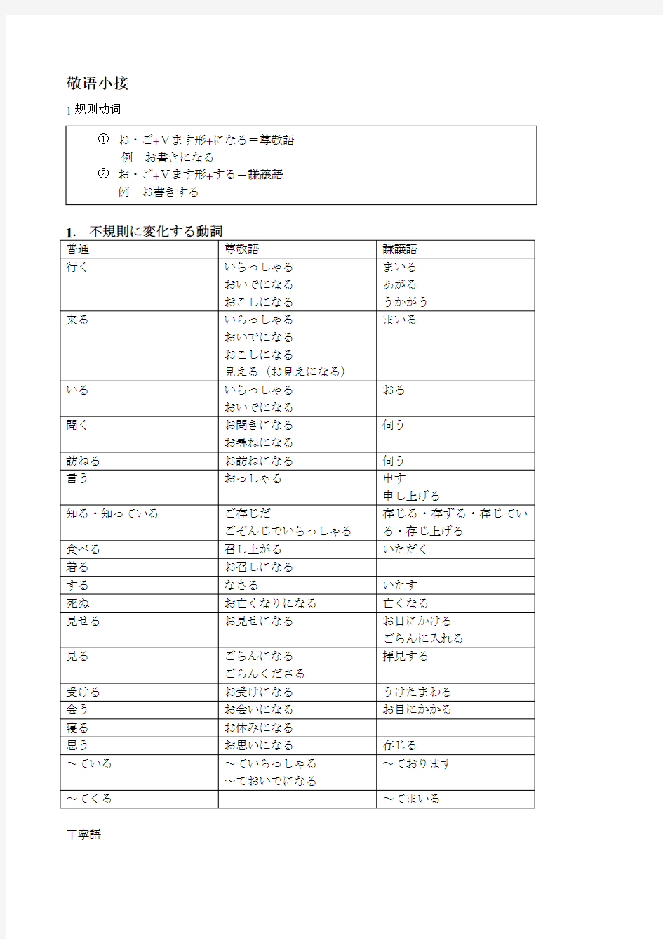 日语敬语谦语一览表
