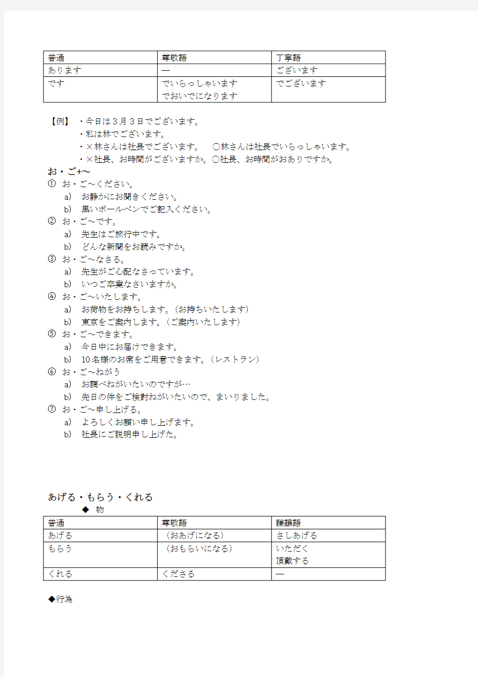 日语敬语谦语一览表