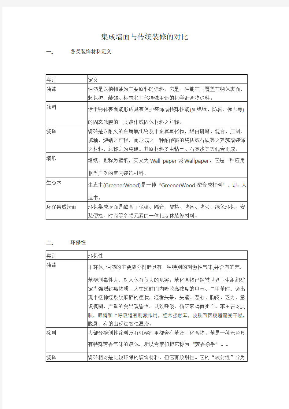 集成墙面与传统装修的对比