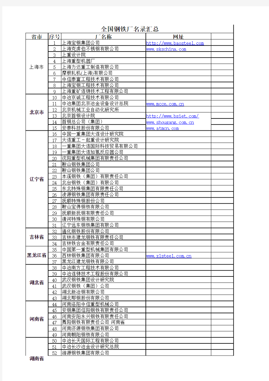 全国钢铁厂名录