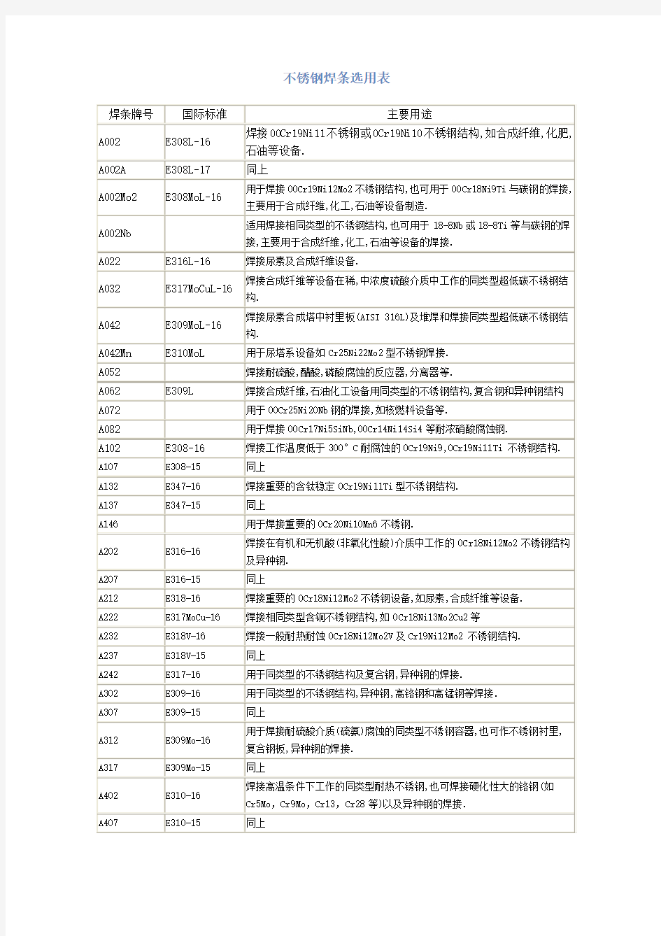 不锈钢焊条选用表