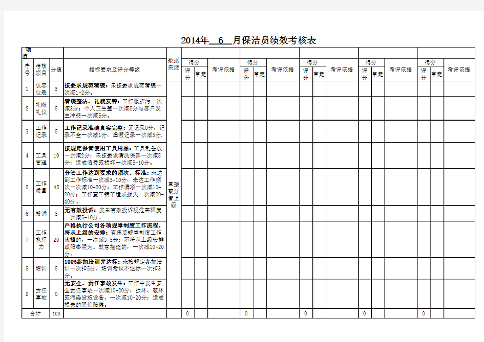 物业保洁员绩效考核表