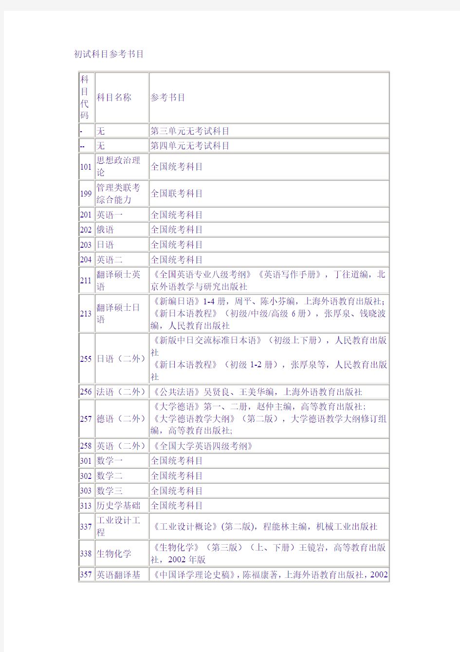 2016年东华大学考研参考书目