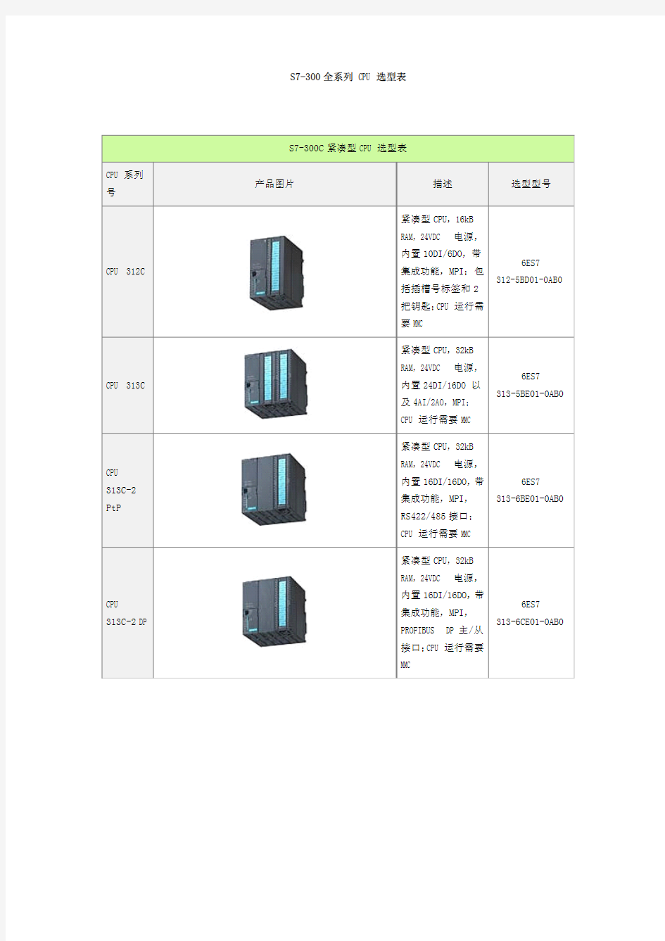 S7-300全系列 CPU选型表