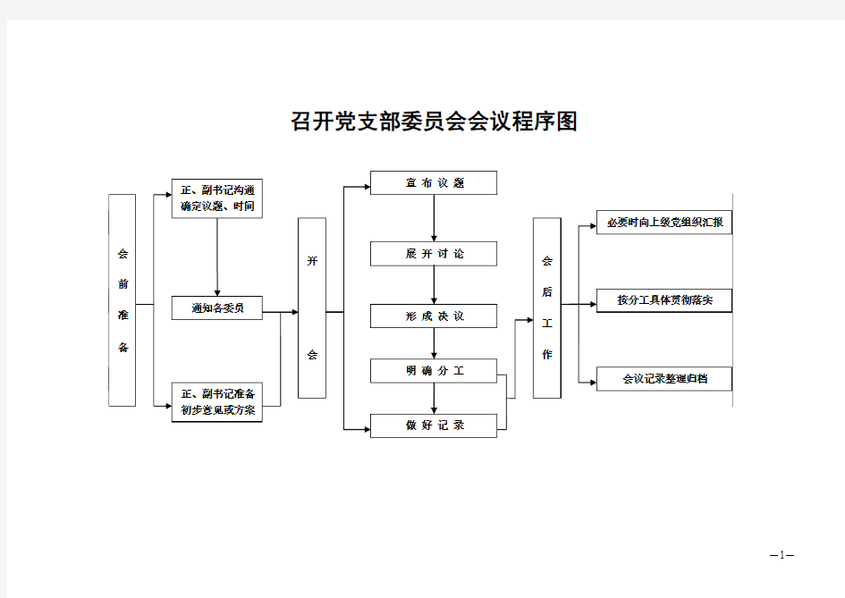 (14项)基层党支部党务工作流程图