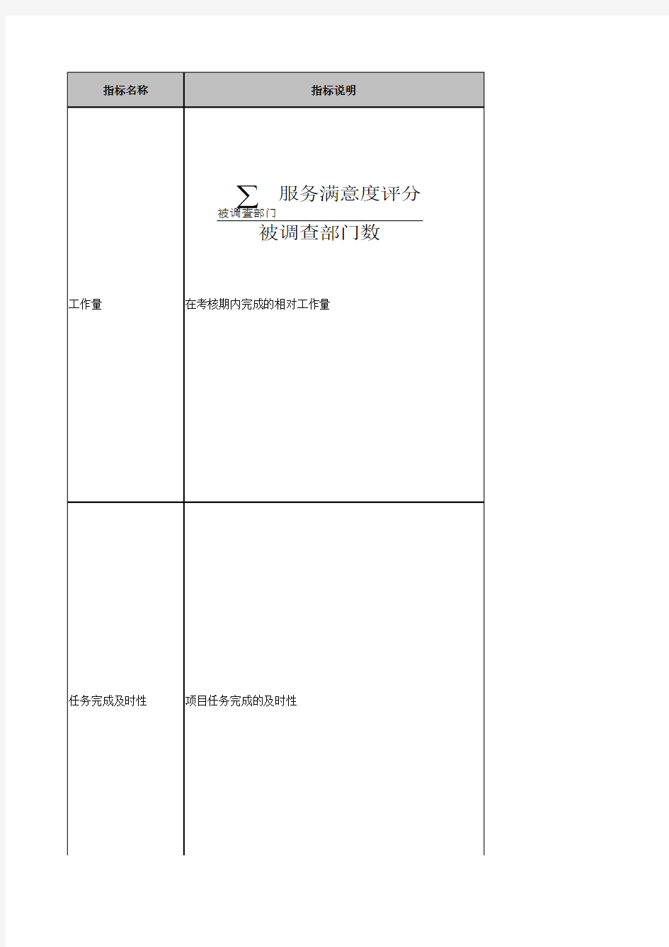 地质勘探行业绩效考核指标库公路勘探规划设计院交通经济部