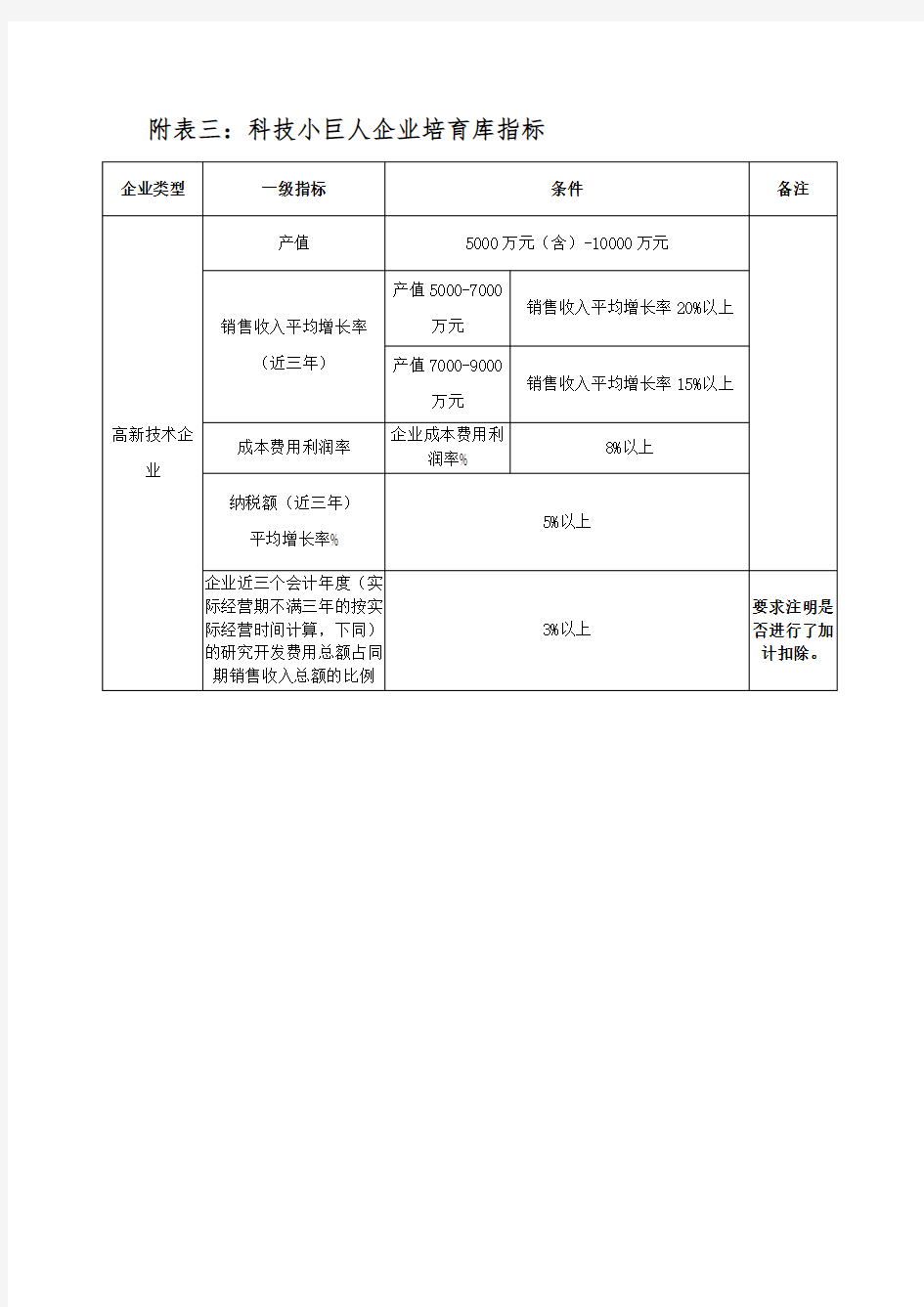 科技小巨人企业培育库指标