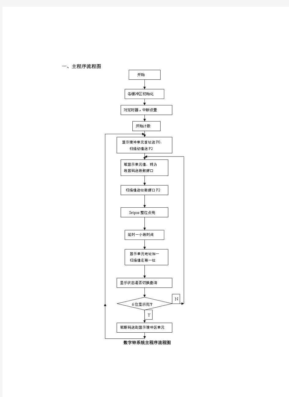 主程序流程图及源程序