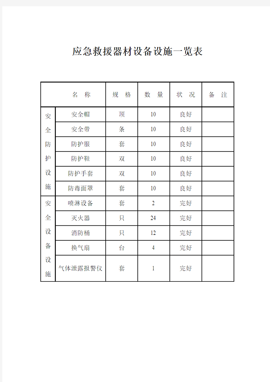 应急救援器材设备设施一览表