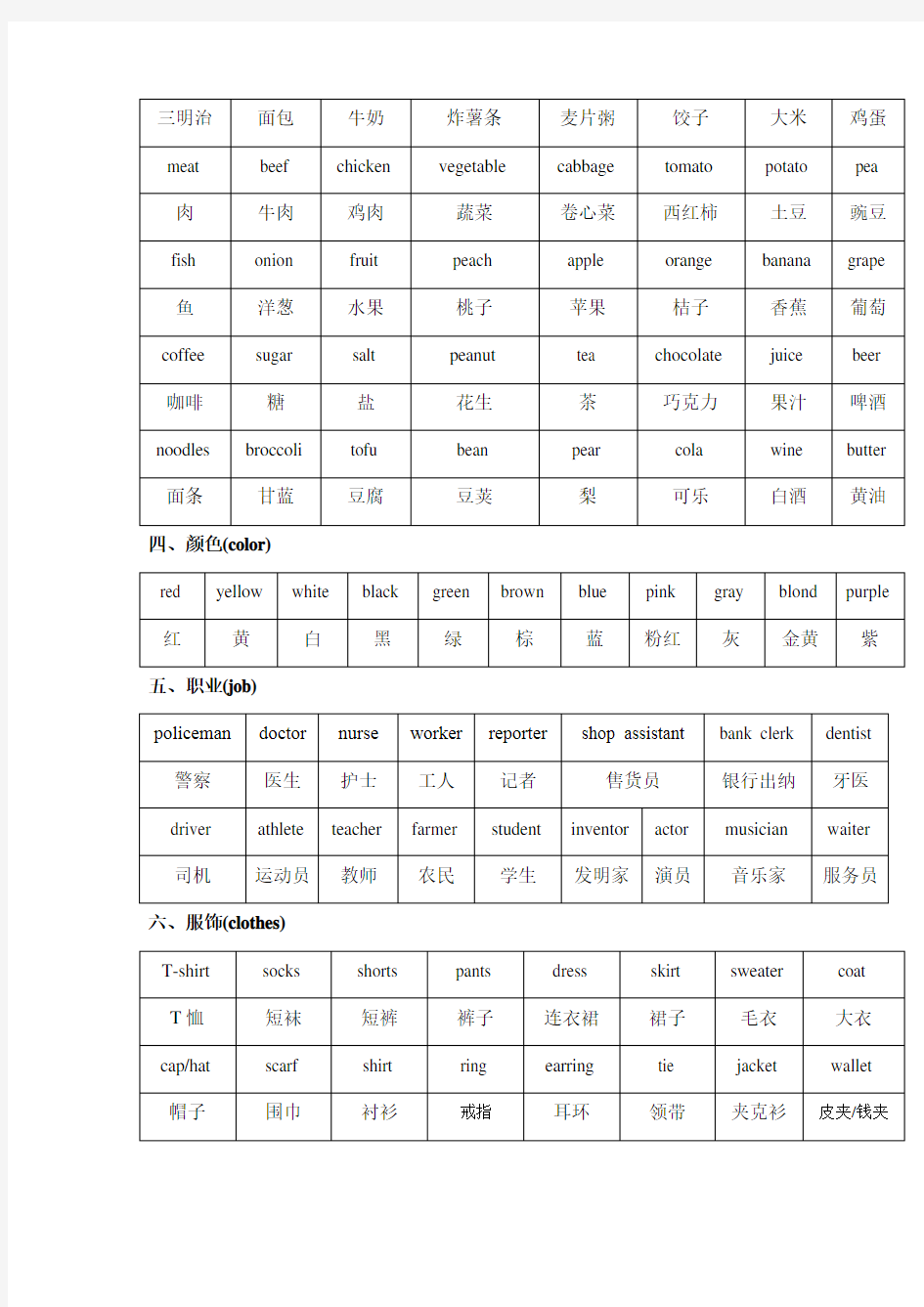 初中英语基础单词分类记忆表