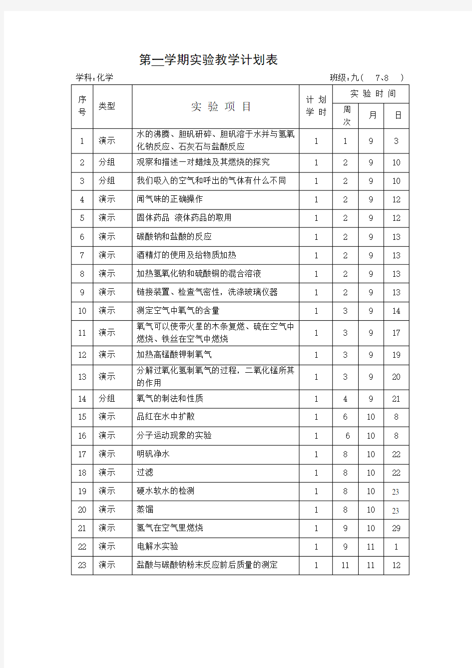 实验计划表