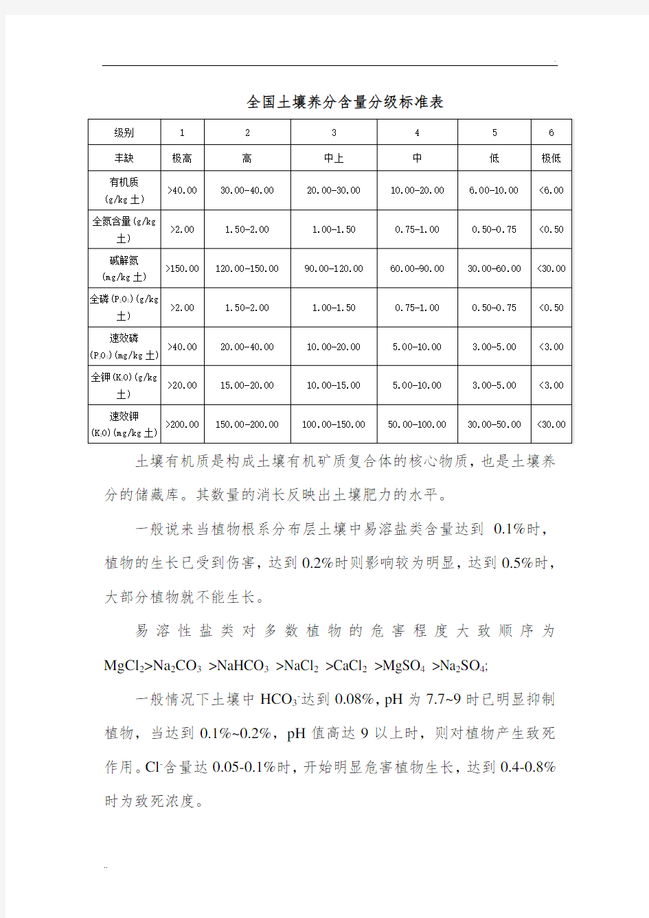 全国土壤养分含量分级标准表