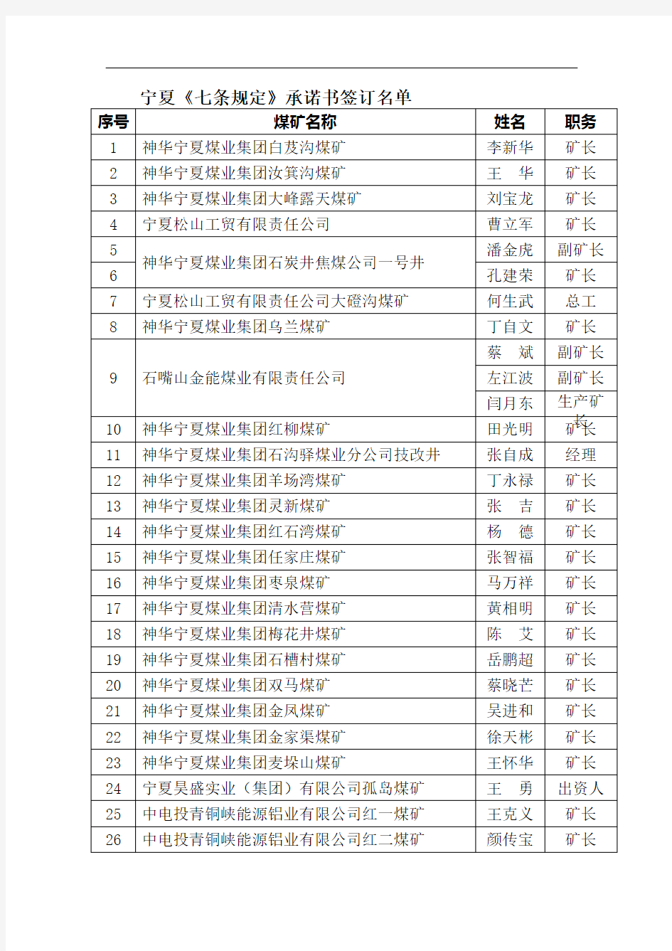 宁夏煤矿企业名单
