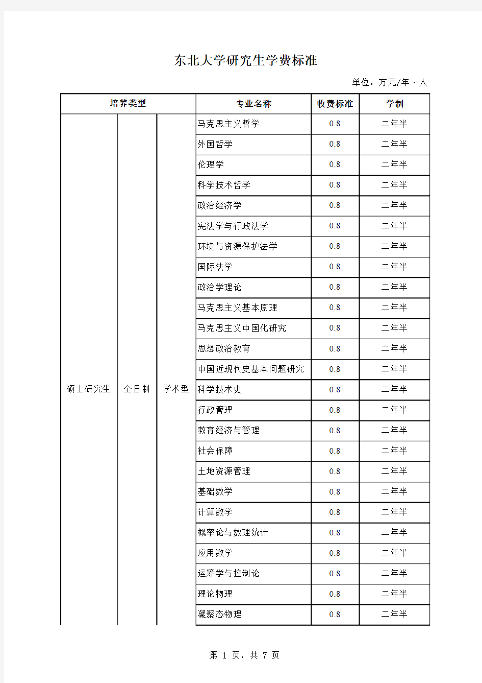 东北大学研究生学费标准