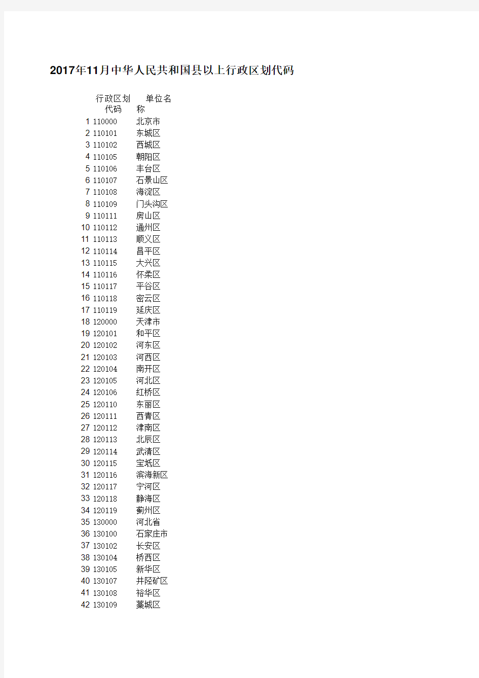 中国县级以上行政区划代码2017年12月