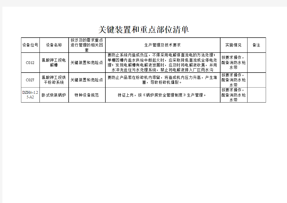 关键装置和重点部位清单