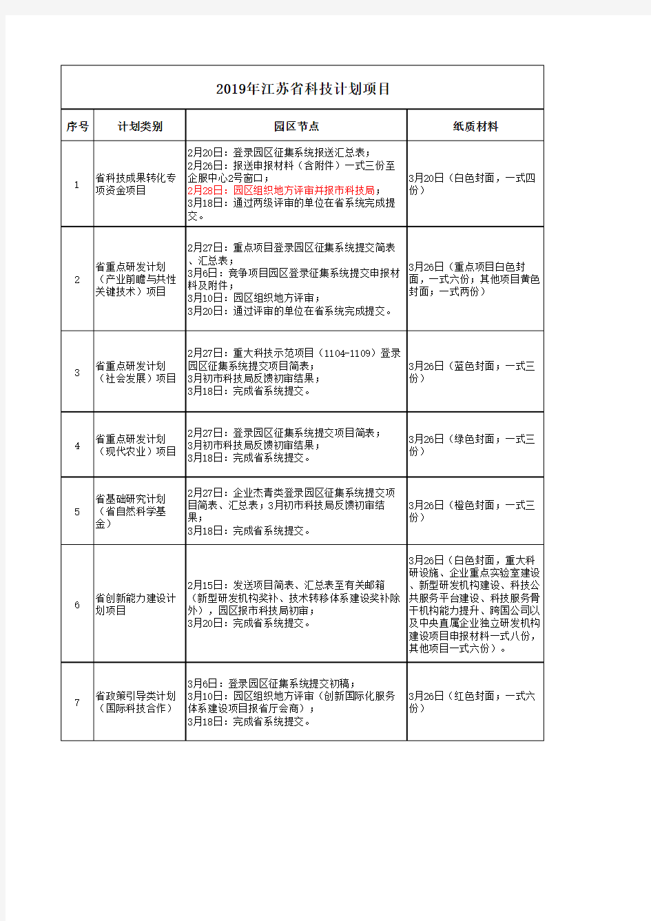 2019年江苏省科技计划项目