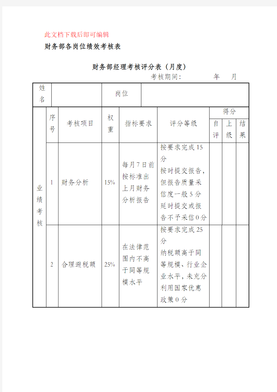 财务部 绩效考核表(完整资料).doc