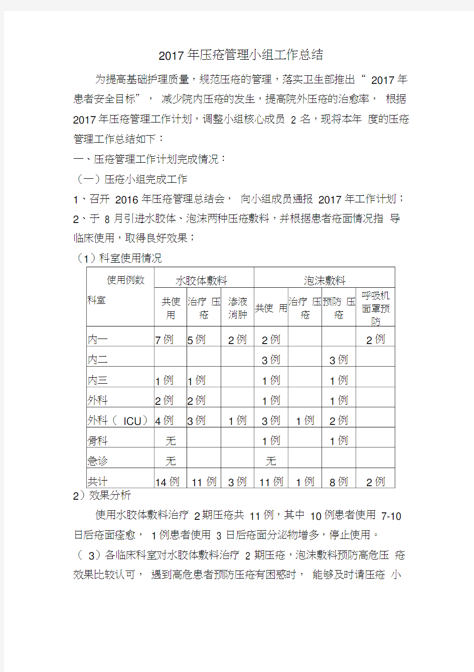 2017年压疮管理小组工作总结