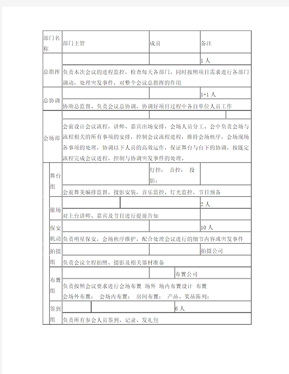 会展活动人员分工表