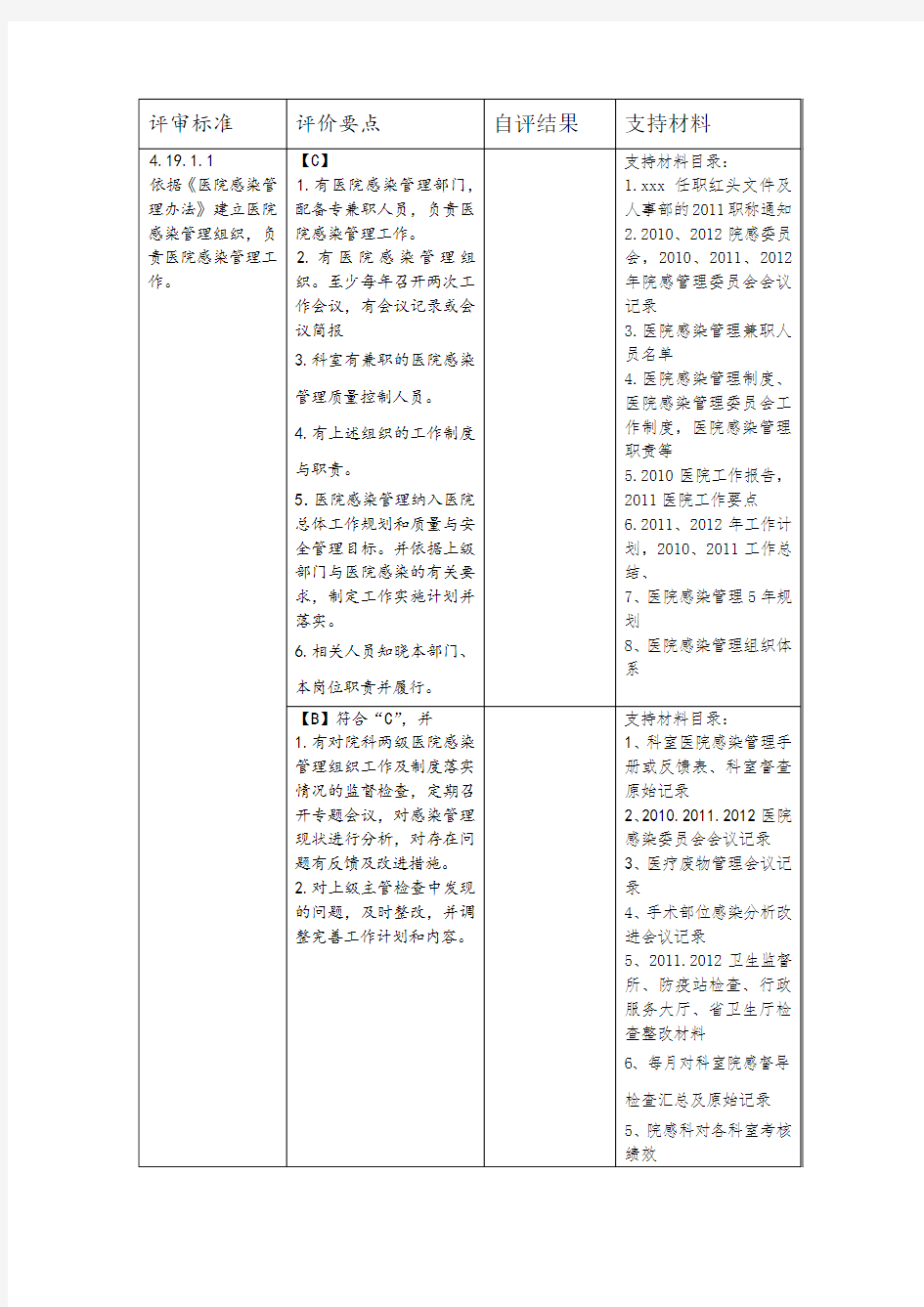 二甲医院评审院感科细则及支撑材料目录 Word 文档