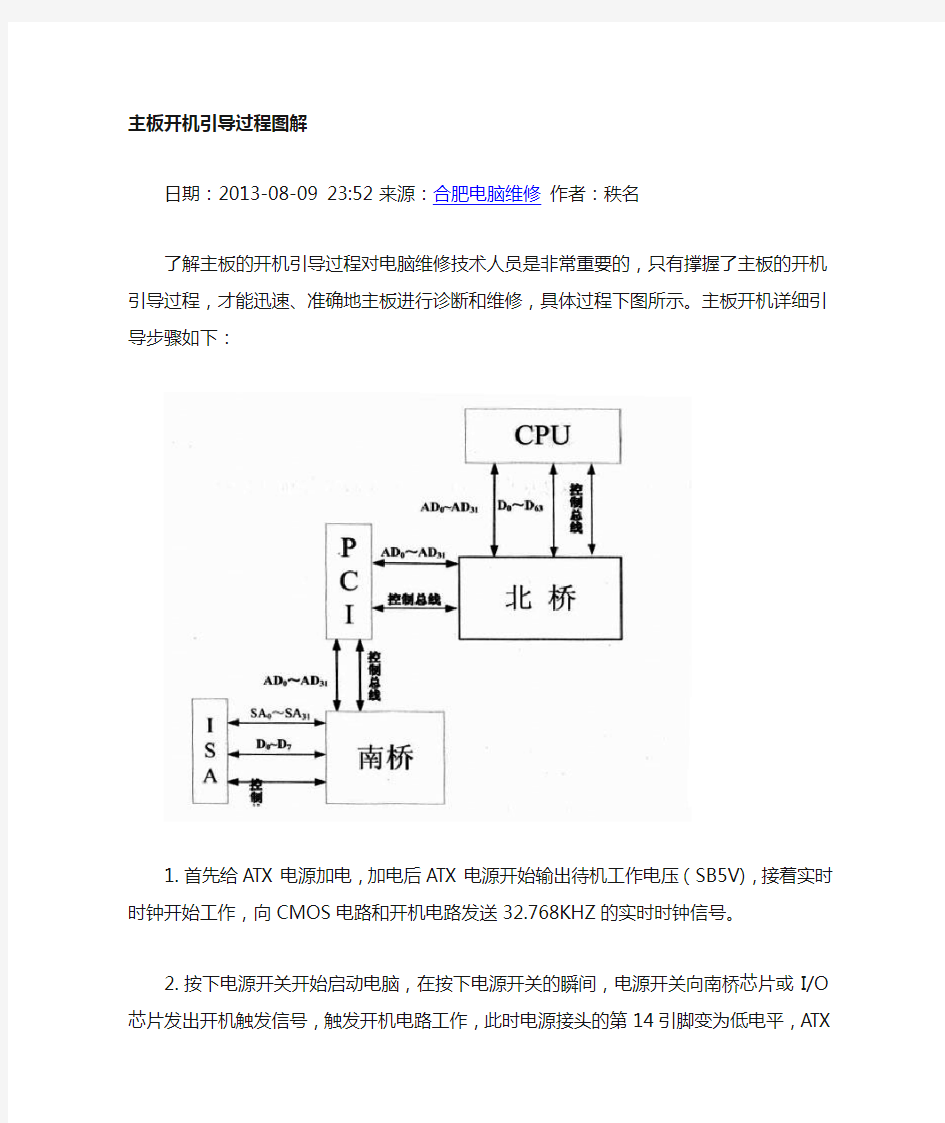 主板开机自检流程