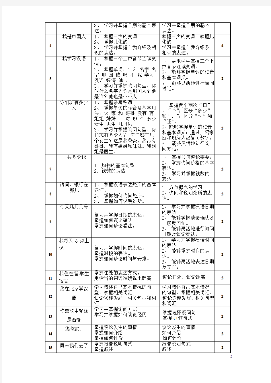 《发展汉语口语》课程标准