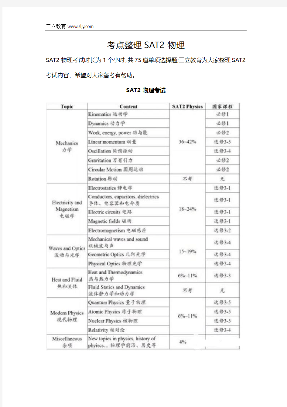 考点整理SAT2物理