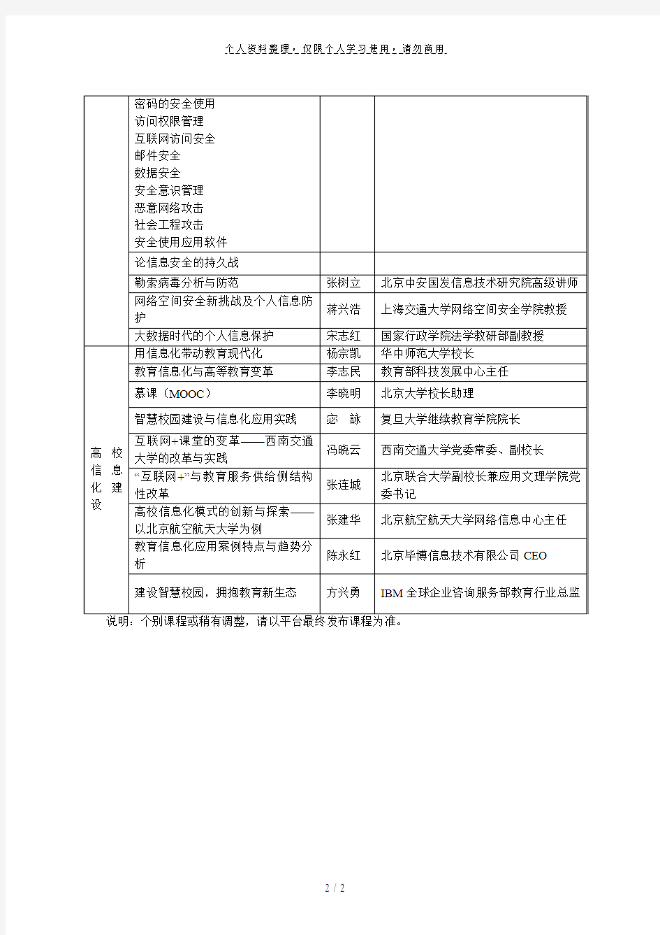 网络安全和信息化管理能力提升课程列表