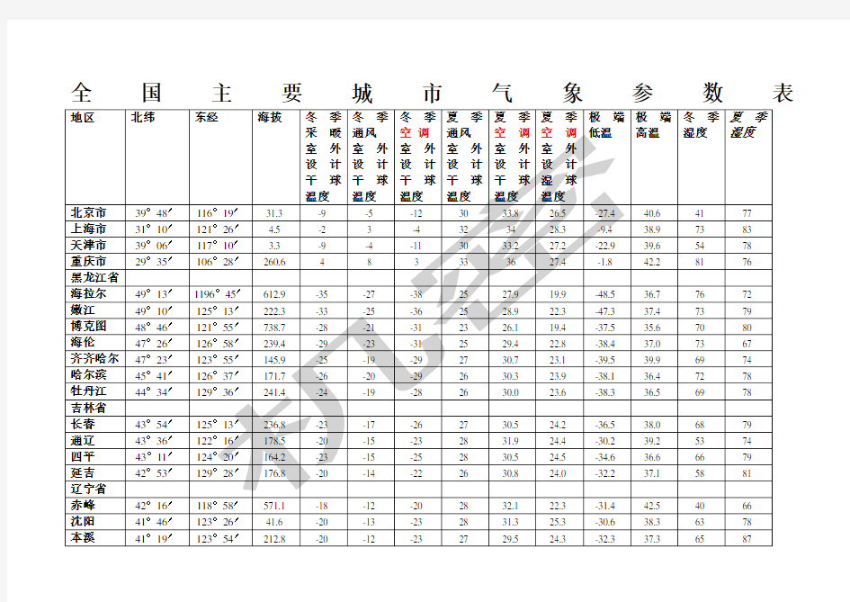 主要城市气象参数表