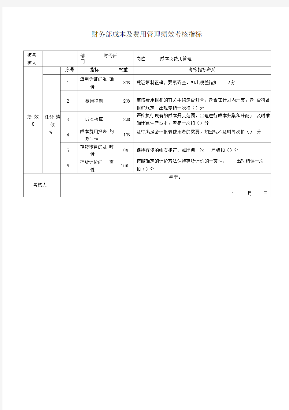 财务部成本及费用管理绩效考核指标