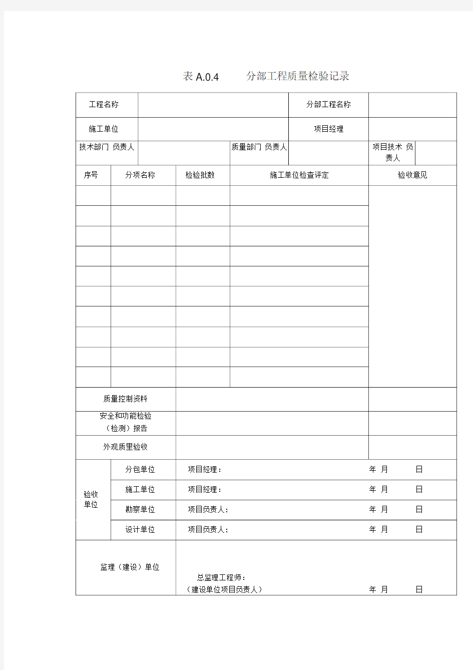 市政道路工程分部分项工程质量验收记录