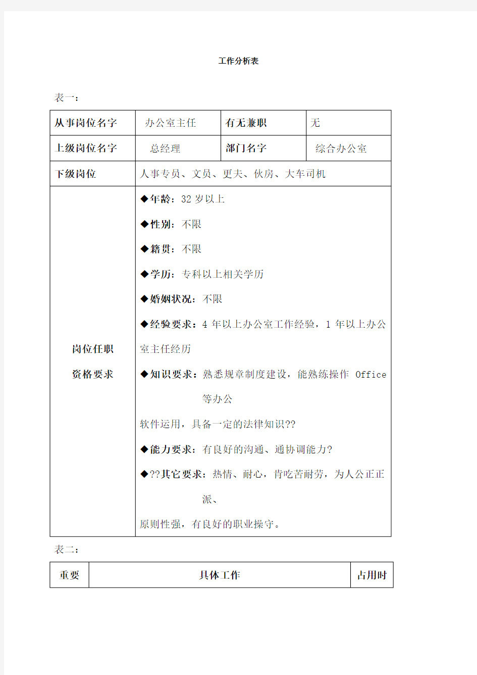 综合办公室工作分析表