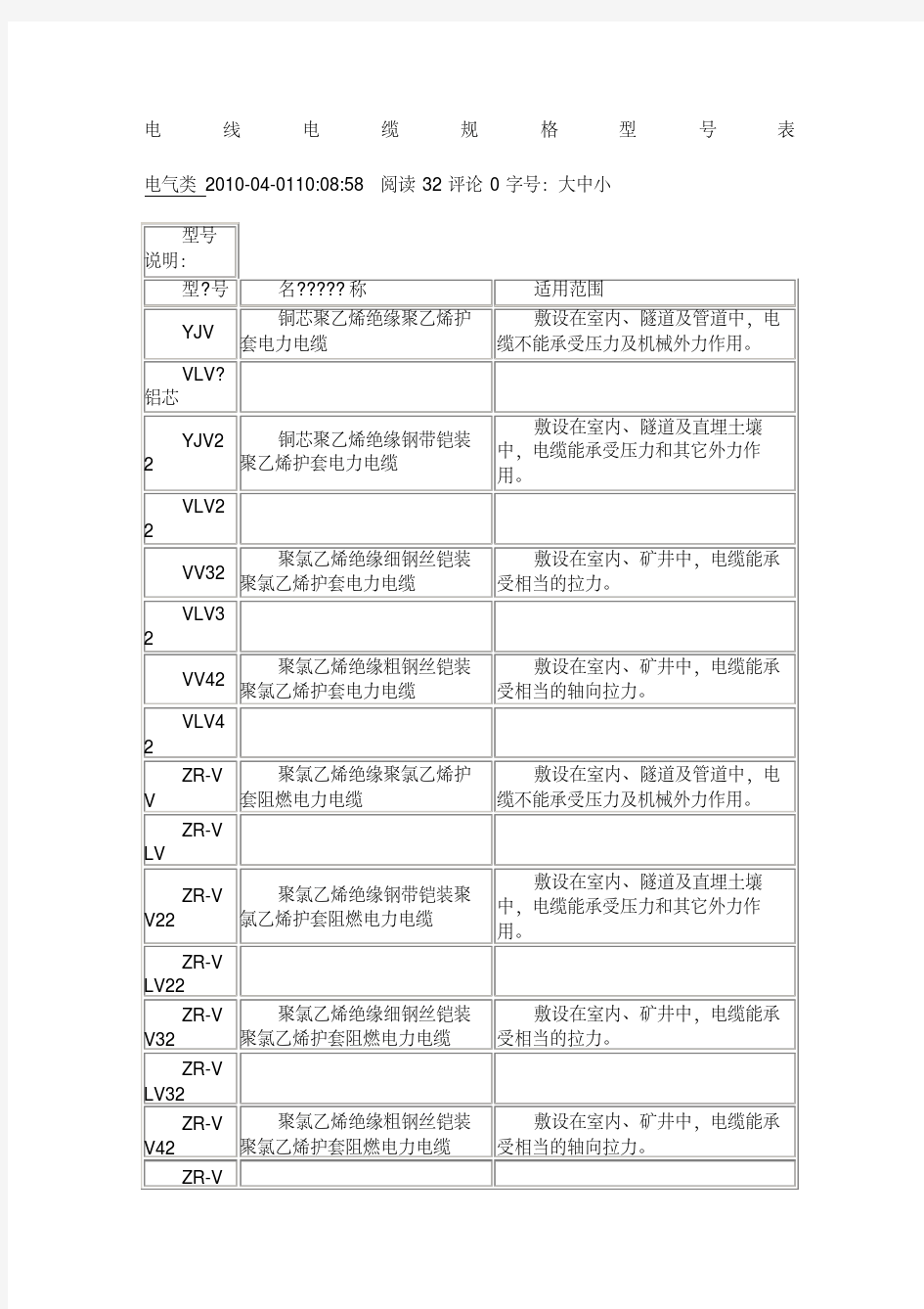 电线电缆规格型表