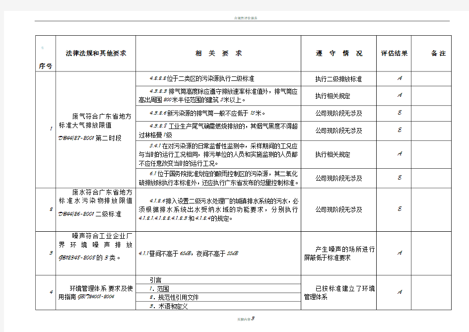 合规性评价表(标准)