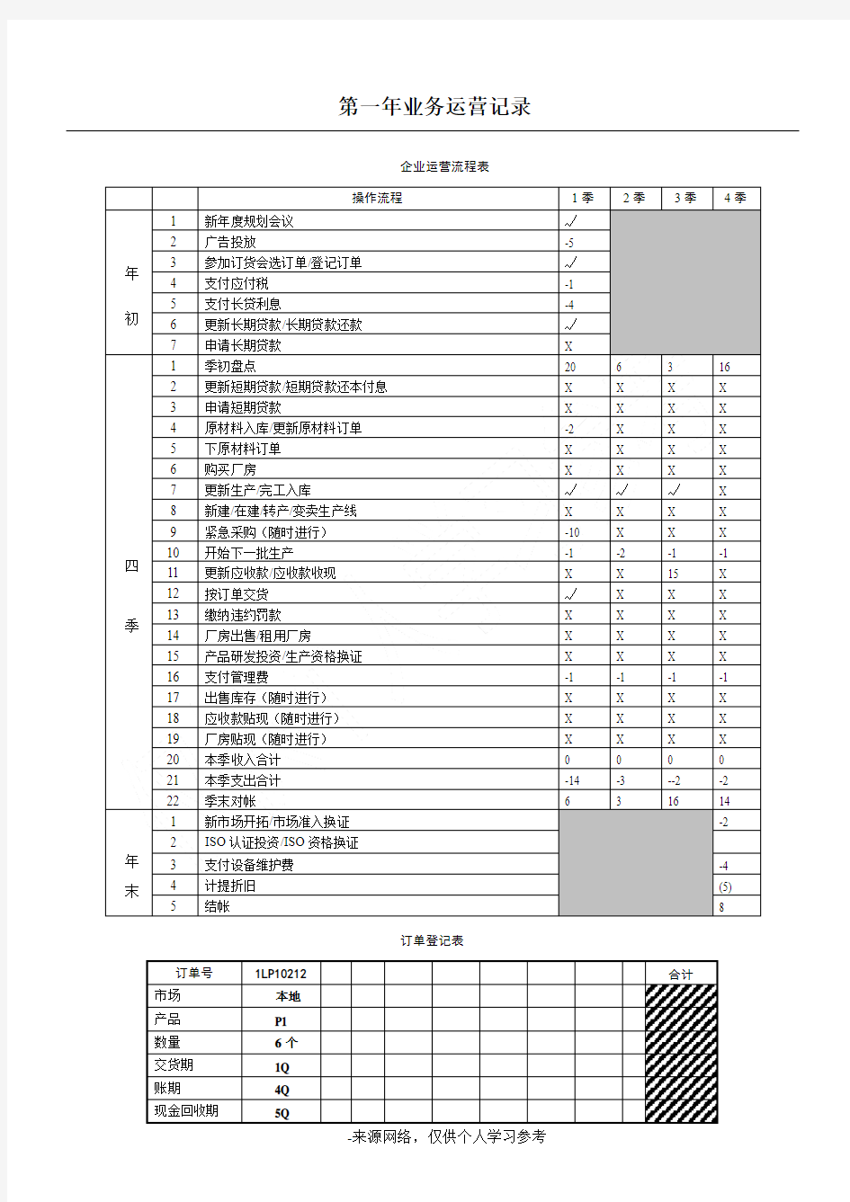 ERP沙盘模拟业务运营记录_(完成版)