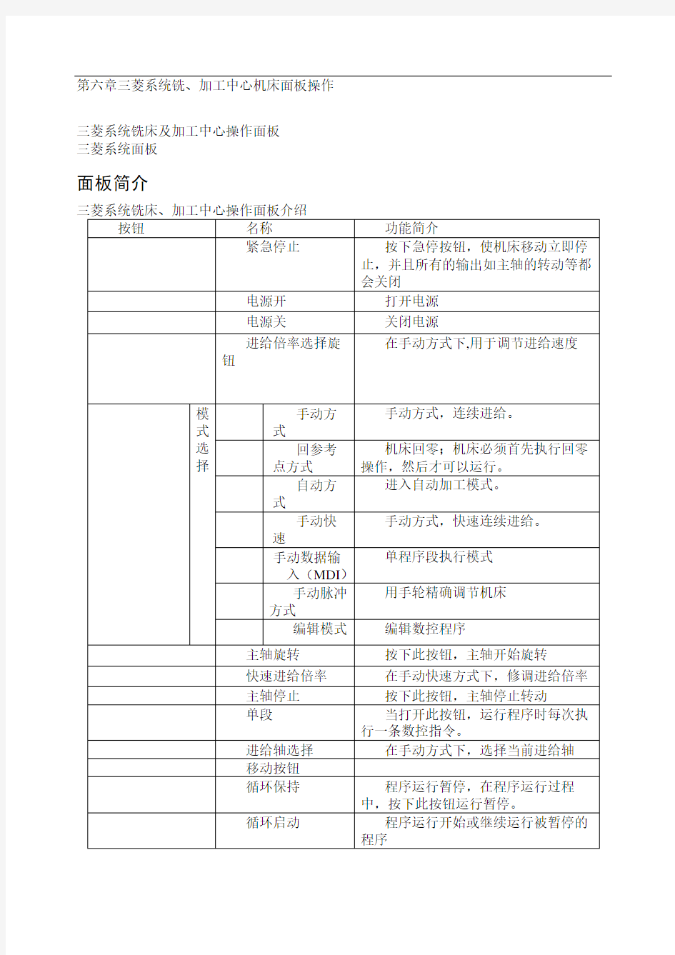 菱加工中心面板操作与指令说明书