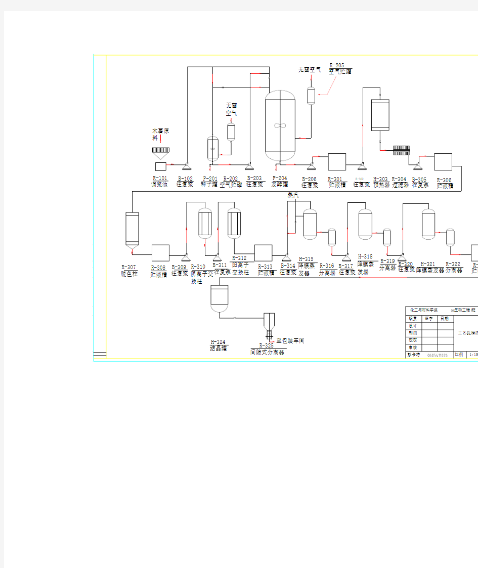 柠檬酸发酵车间设计图